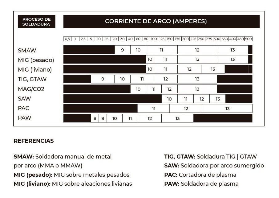 Mascara Careta Fotosensible Para Soldar Inverter Automatica - 5